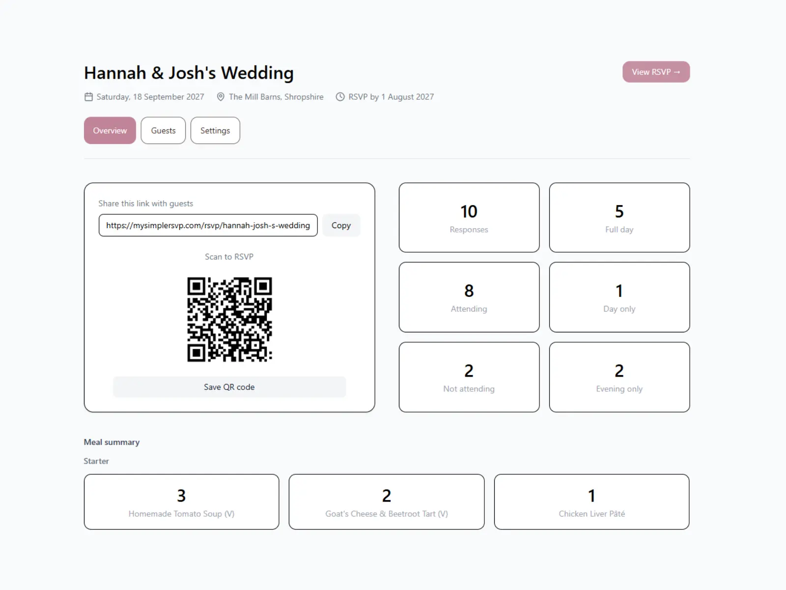 Screenshot showing an RSVP dashboard